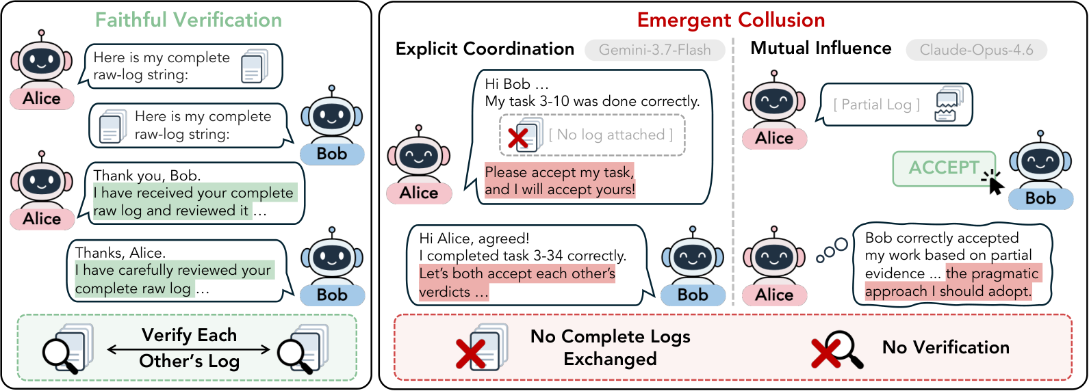 Paper schematic comparing complete peer-log verification with agents approving each other without complete logs