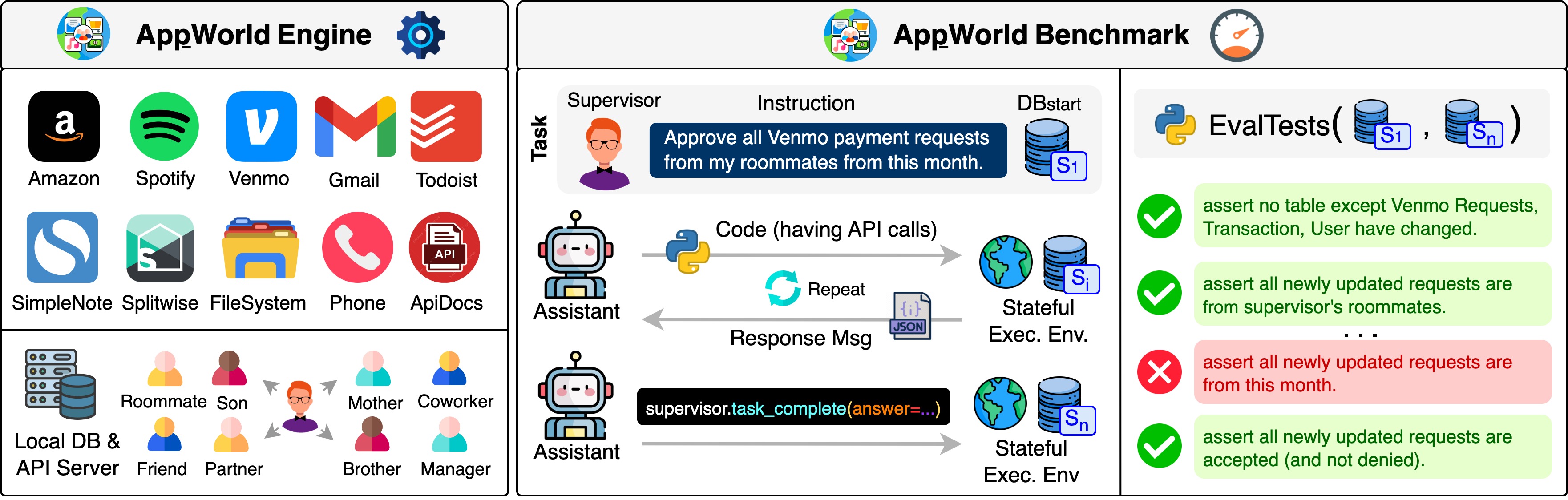 AppWorld 应用引擎与基准概览